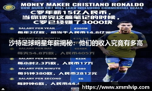 沙特足球明星年薪揭秘：他们的收入究竟有多高