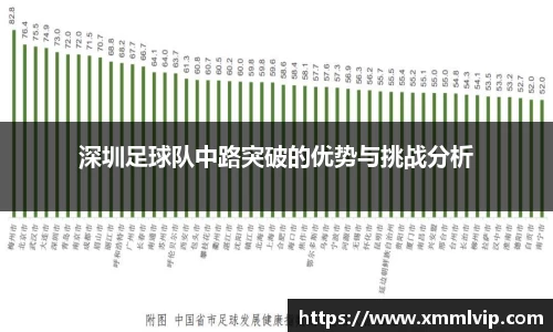 深圳足球队中路突破的优势与挑战分析
